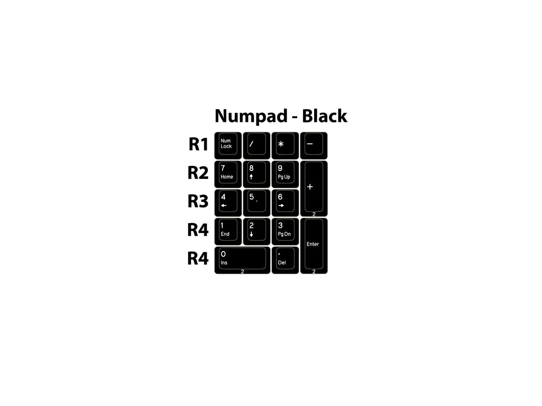 DCS Double Shot "Black and White" - NN/WFK | Numpad Set