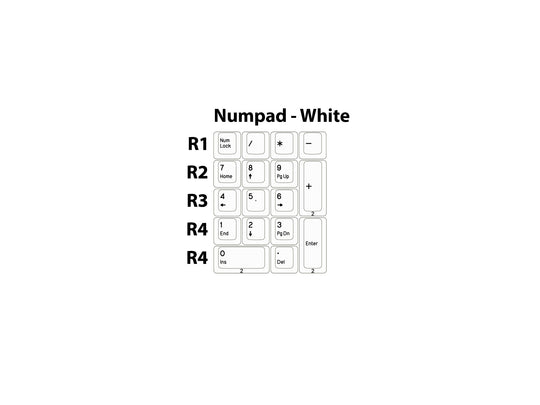 DCS Double Shot "Black and White" - WFK/NN | Numpad Set