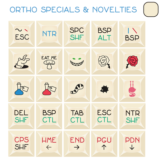 Ortho Novelties