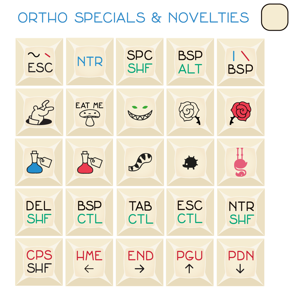 DSA "UnAlice" Ortho Novelty Set