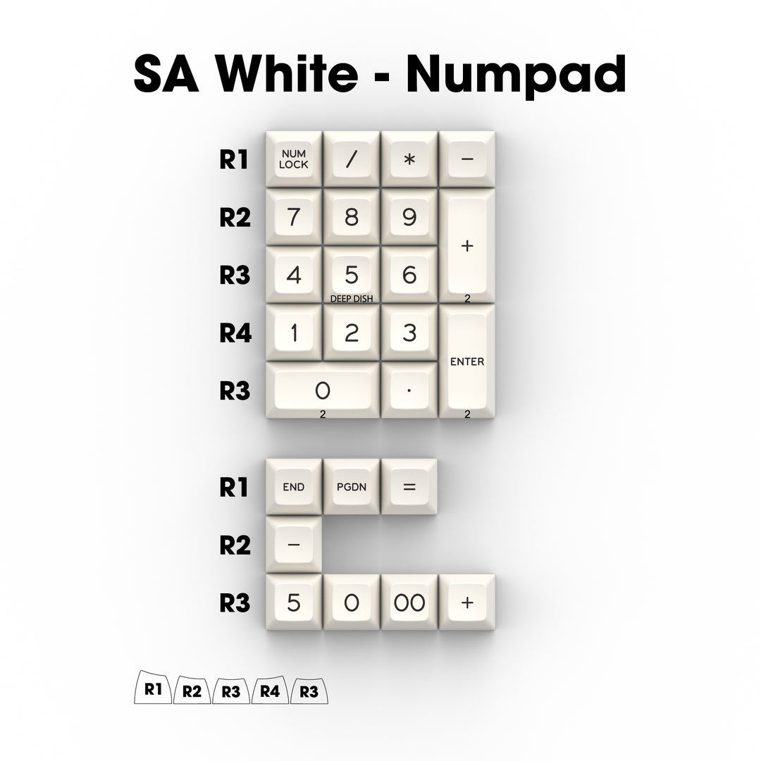 SA Double Shot Numpad Set | WFK/NN