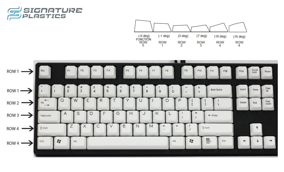 What row DCS do I need for my keyboard?