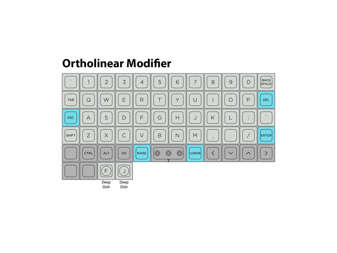 DSA "Quartz" Ortho Modifier Set