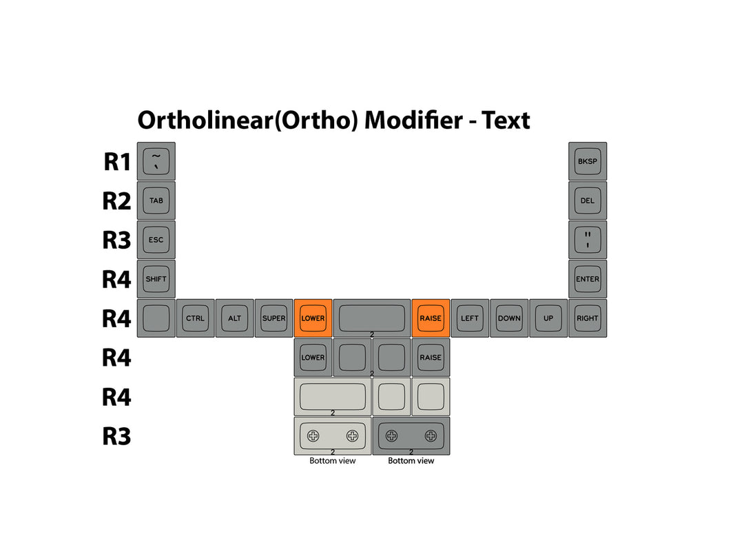 SA-P "Industrial" Ortho Modifier Set | Text Legends