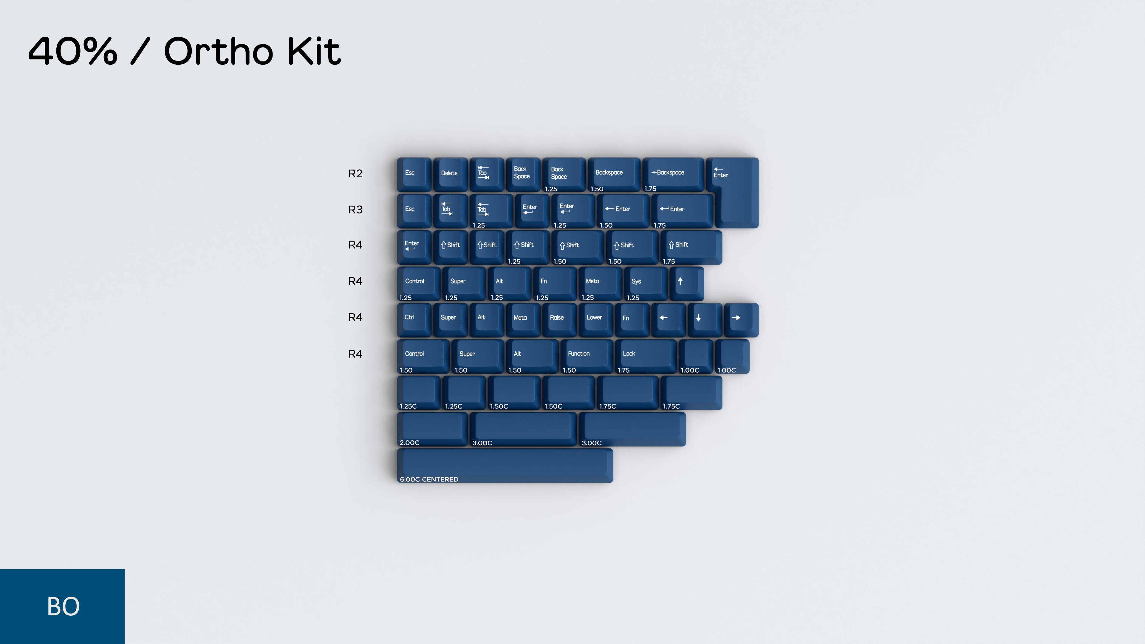 DCS ABS Flex Kits – Signature Plastics
