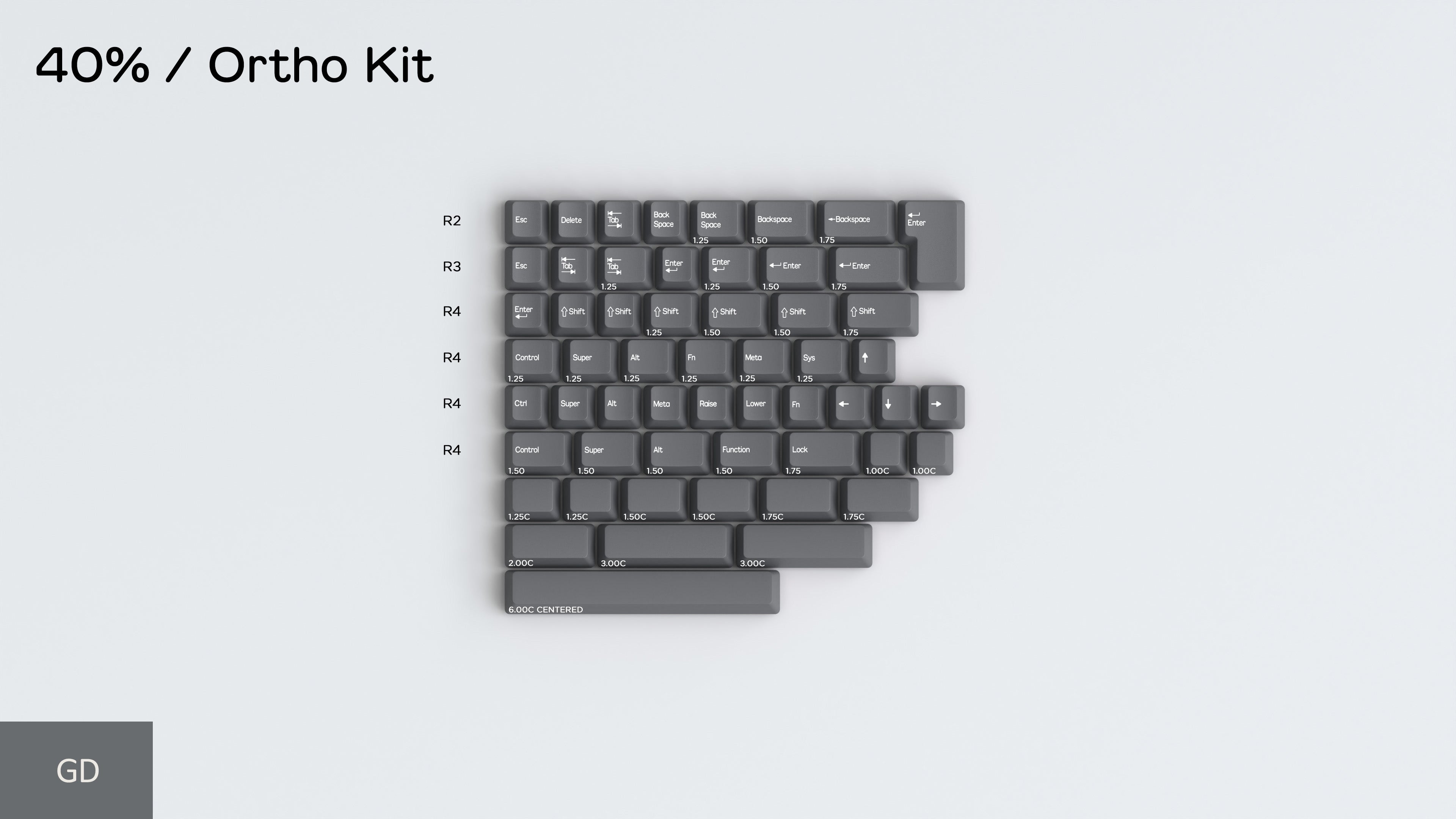 DCS ABS Flex Kits – Signature Plastics