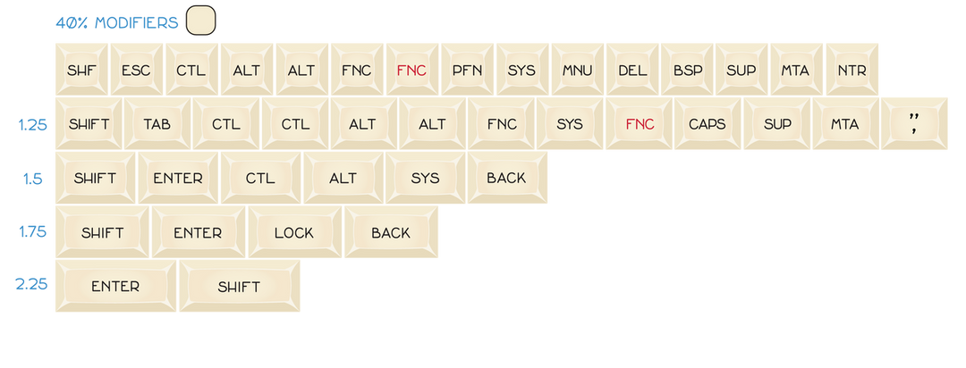 DSA UnAlice Keycaps