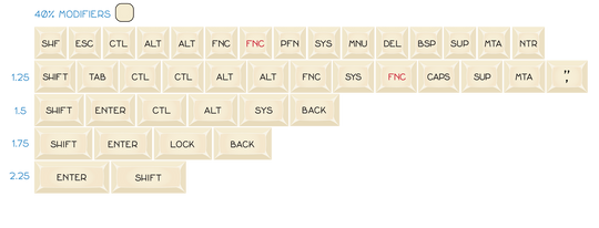 DSA UnAlice Keycaps