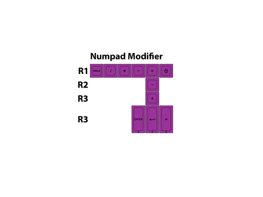 SA-P Sublimated Numpad Modifier Set