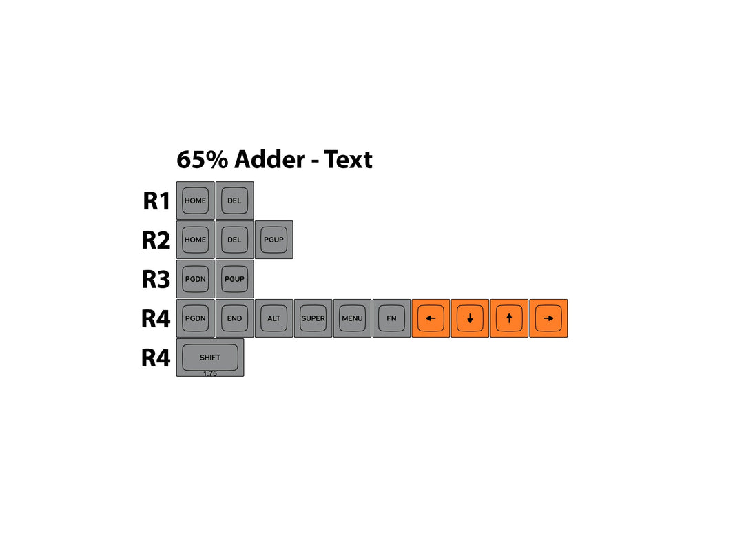 SA-P "Industrial" 65% Modifier Set | Text Legends