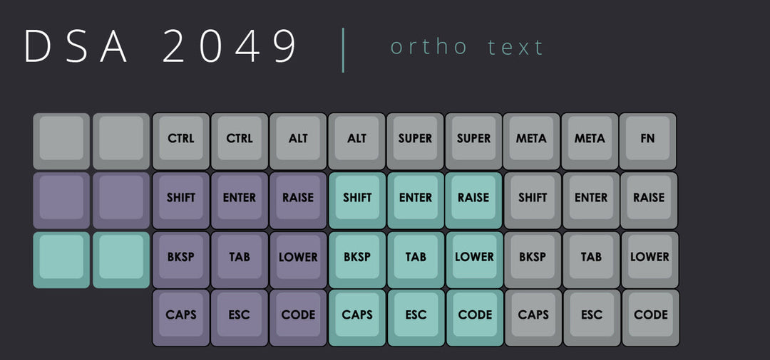 DSA "2049" Ortho Set | Text Legends