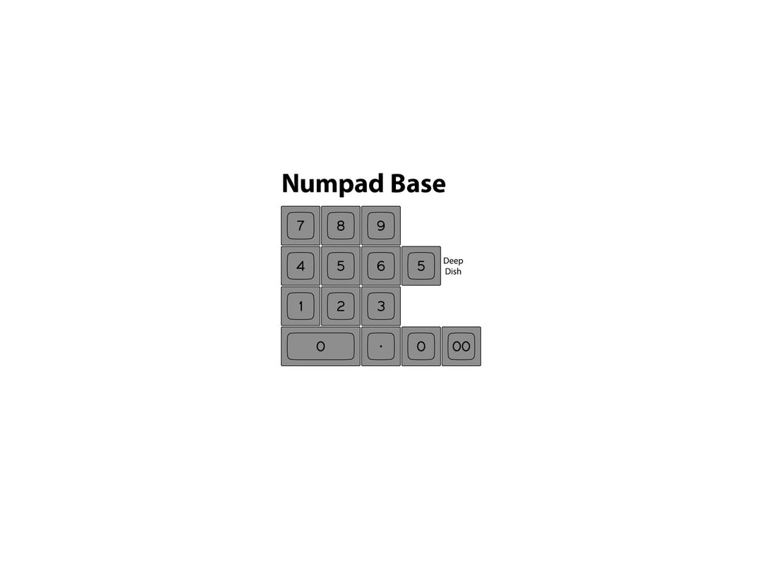 DSA Sublimated Numpad Base