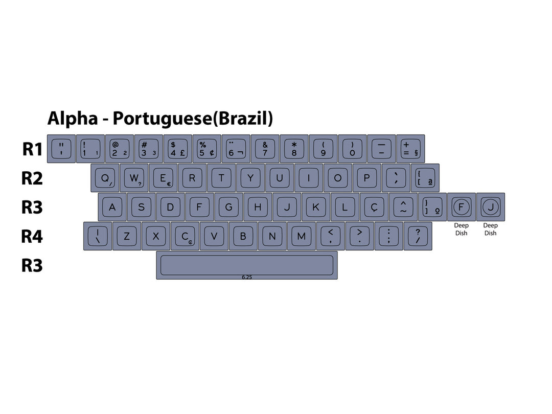 SA-P Sublimated Alpha Portuguese (Brazil) Set