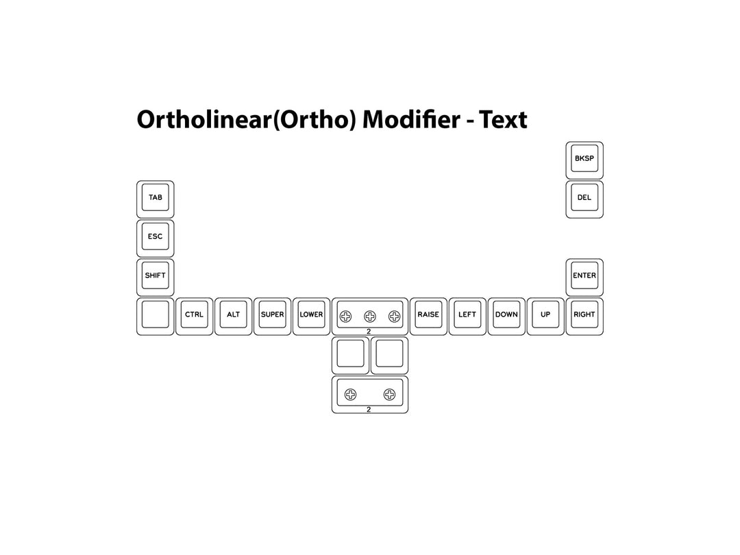 G20 "Glacier" Ortho Modifier Set | Text Legends