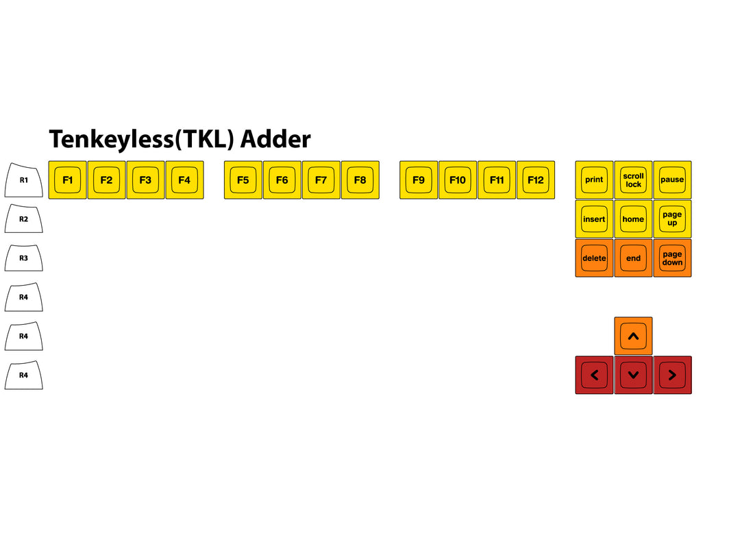 SA-P "Tequila Sunrise" ISO Modifier Set