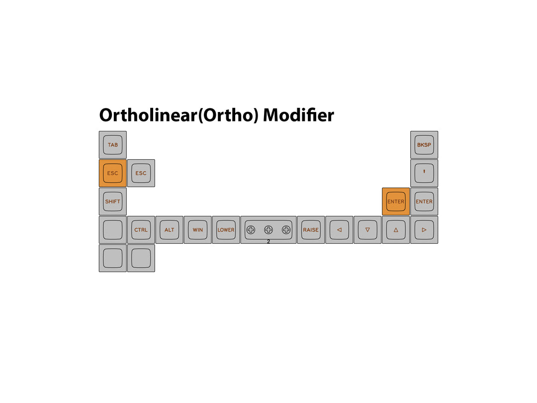 DSA "Alchemy" Ortho Modifier Set