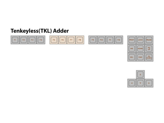 DSA "Alchemy" 80% TKL Keycap Set