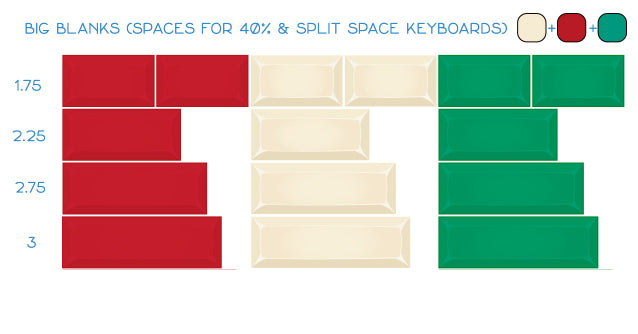 DSA UnAlice Keycaps