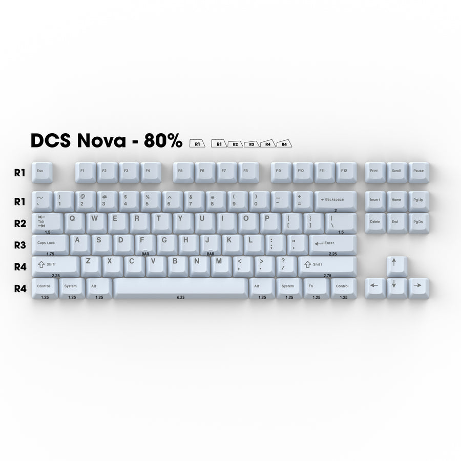 DCS Keycap Sets β Signature Plastics