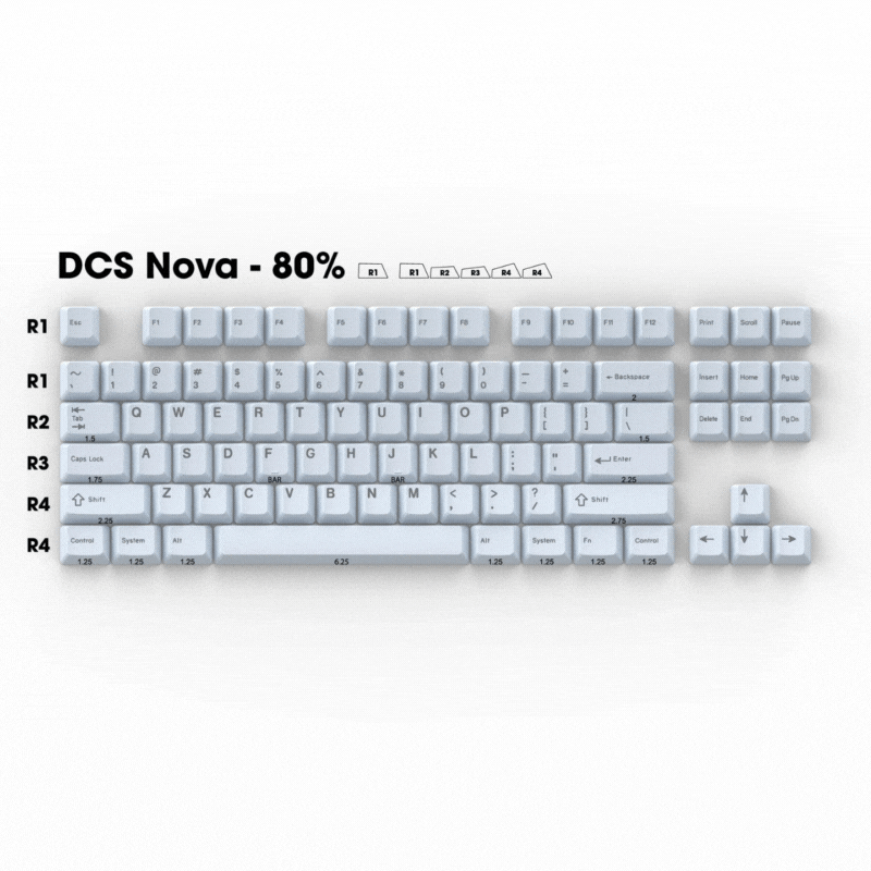 DCS "Nova" Mix-and-Match 80% TKL Keycap Set