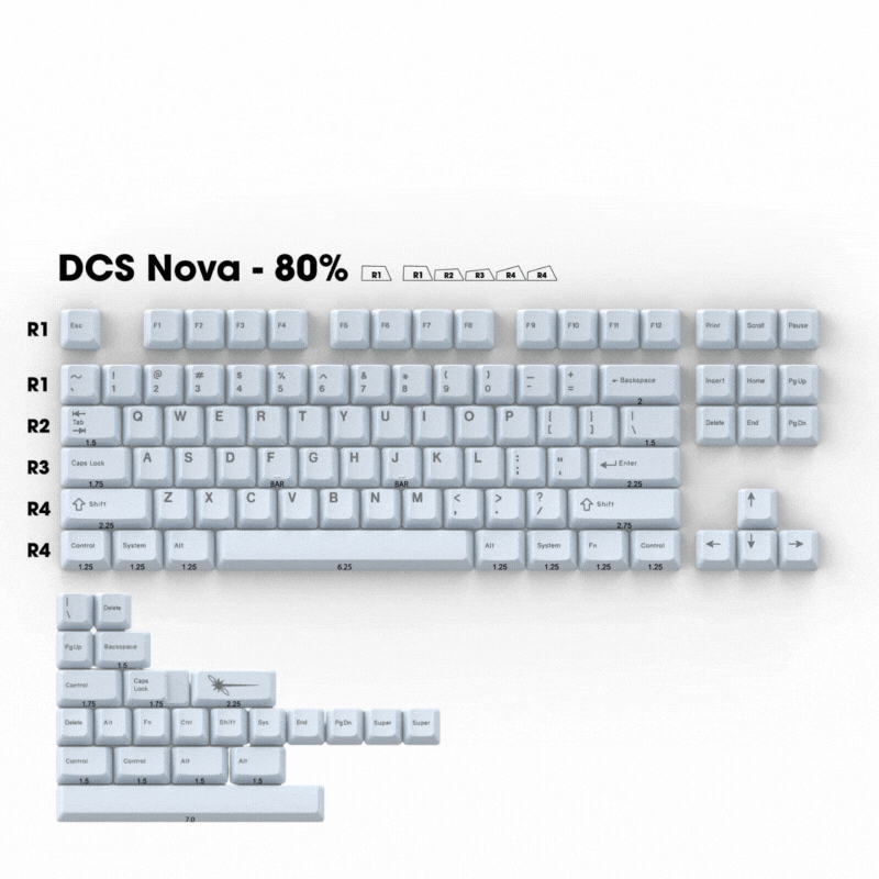 DCS "Nova" Mix-and-Match 40%/65%/80% Custom Keycap Set Bundle