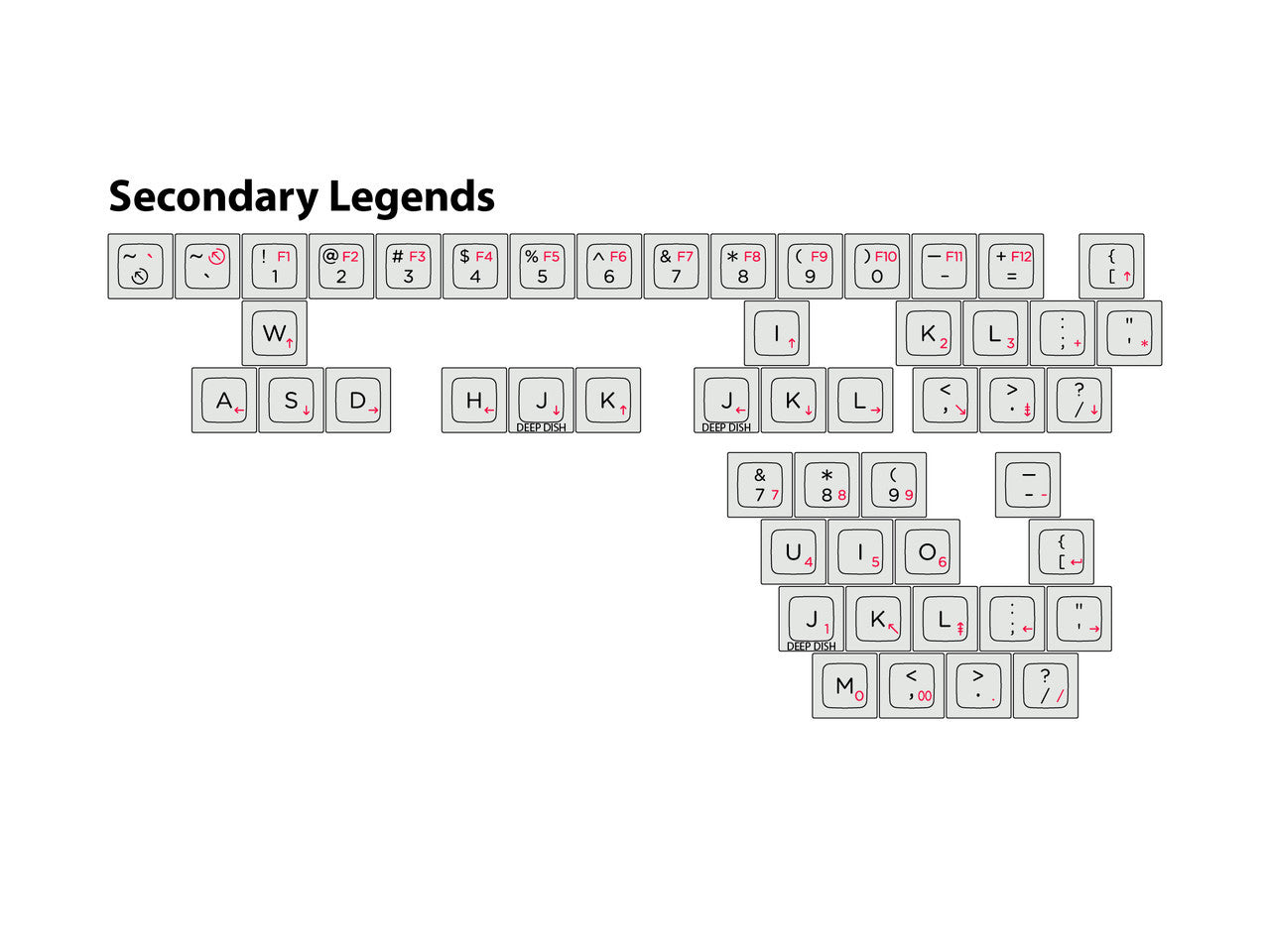 G20 Granite - Individual Keycaps – Signature Plastics