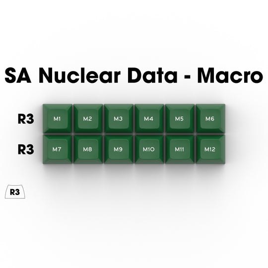 SA "Nuclear Data" Macro Set