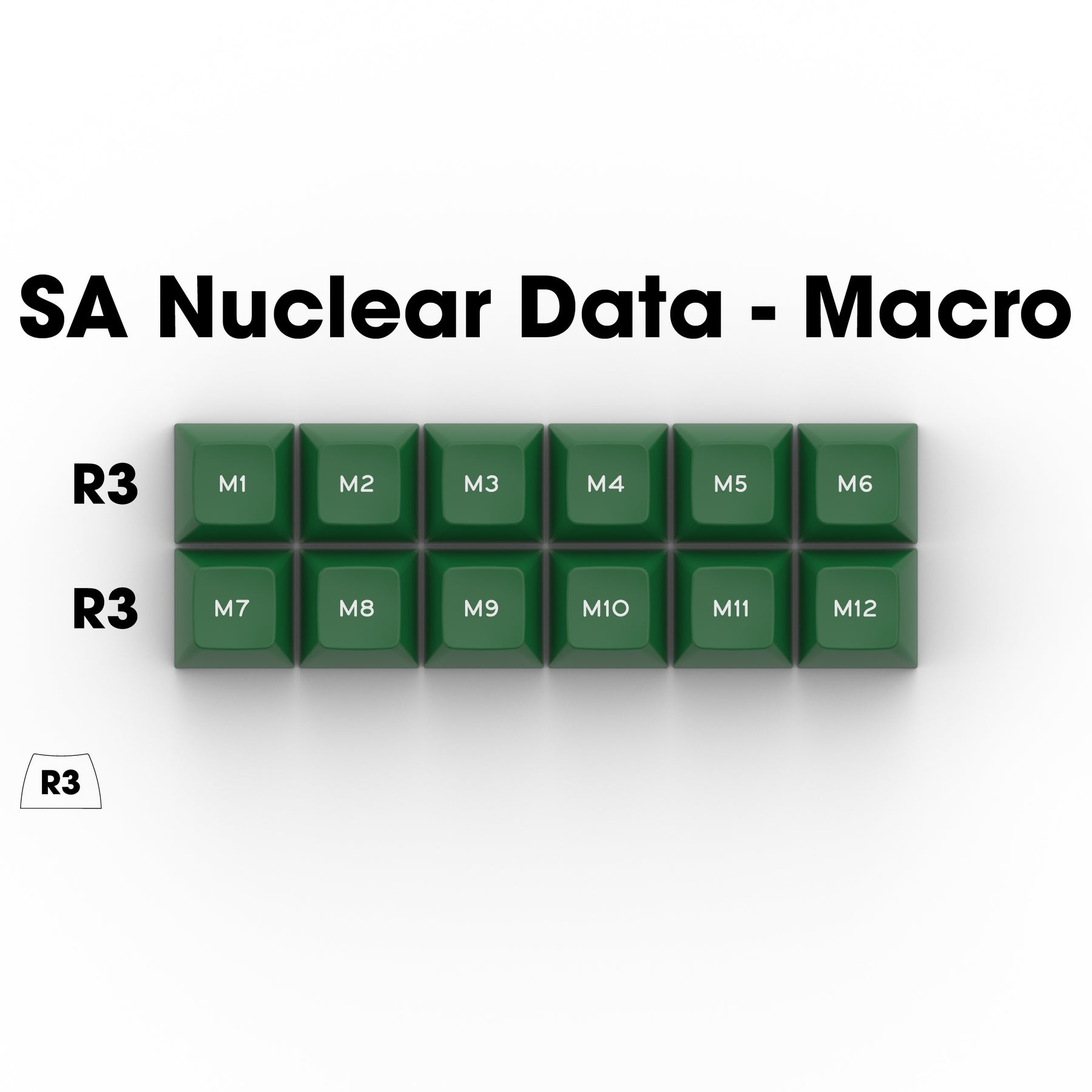Nuke Data Keycaps SA Nuclear Data – Signature Plastics