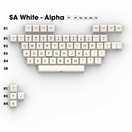 SA Black on White (BoW)