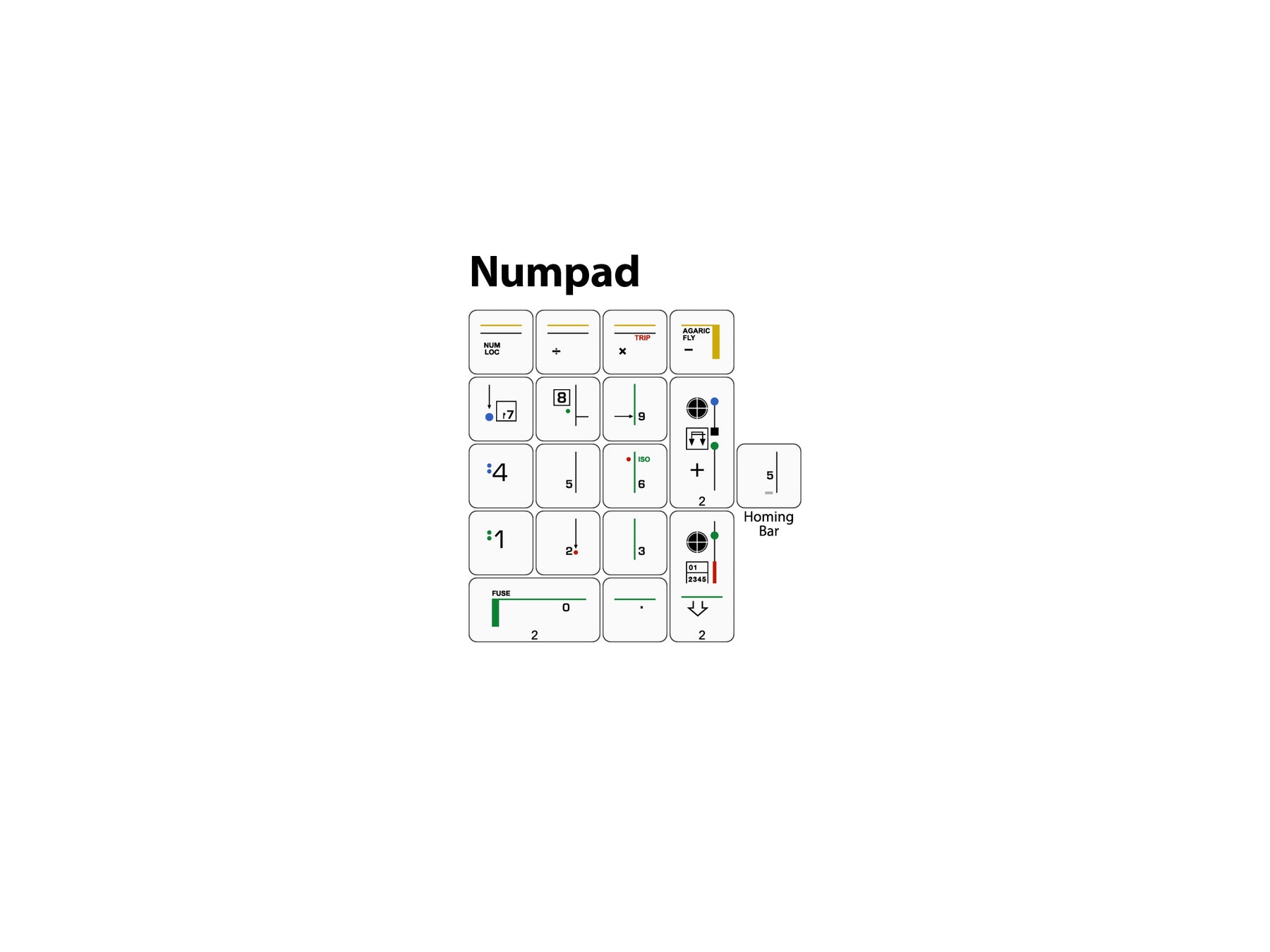 Keycaps Semiotic G20 Semiotic – Signature Plastics