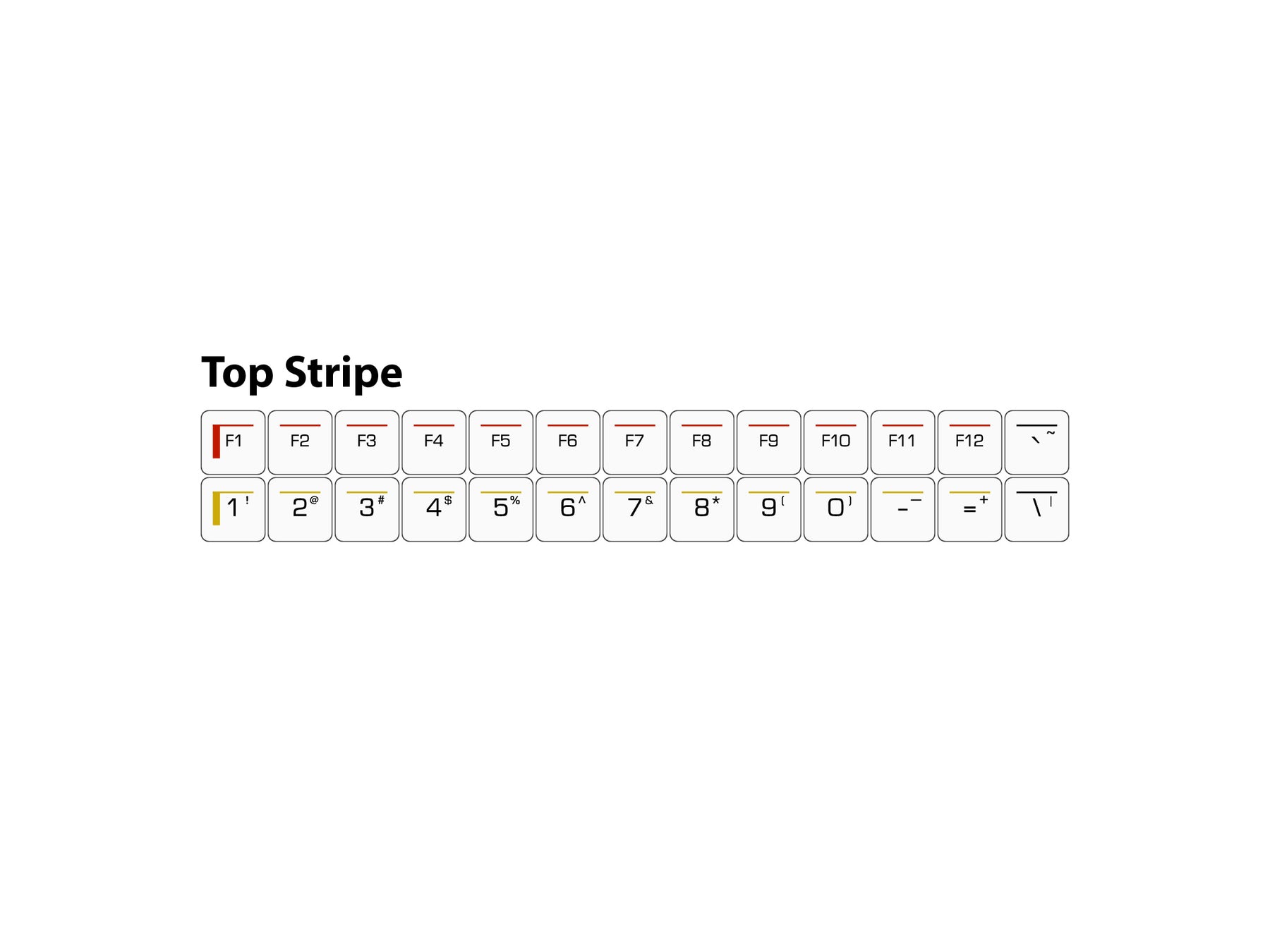 Keycaps Semiotic G20 Semiotic – Signature Plastics