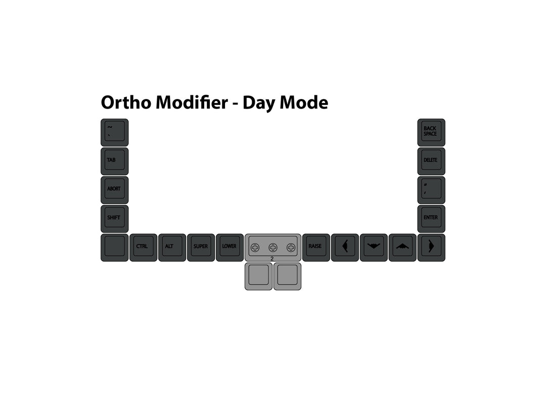 G20 "Stealth" Ortho Modifier Set | Day Mode