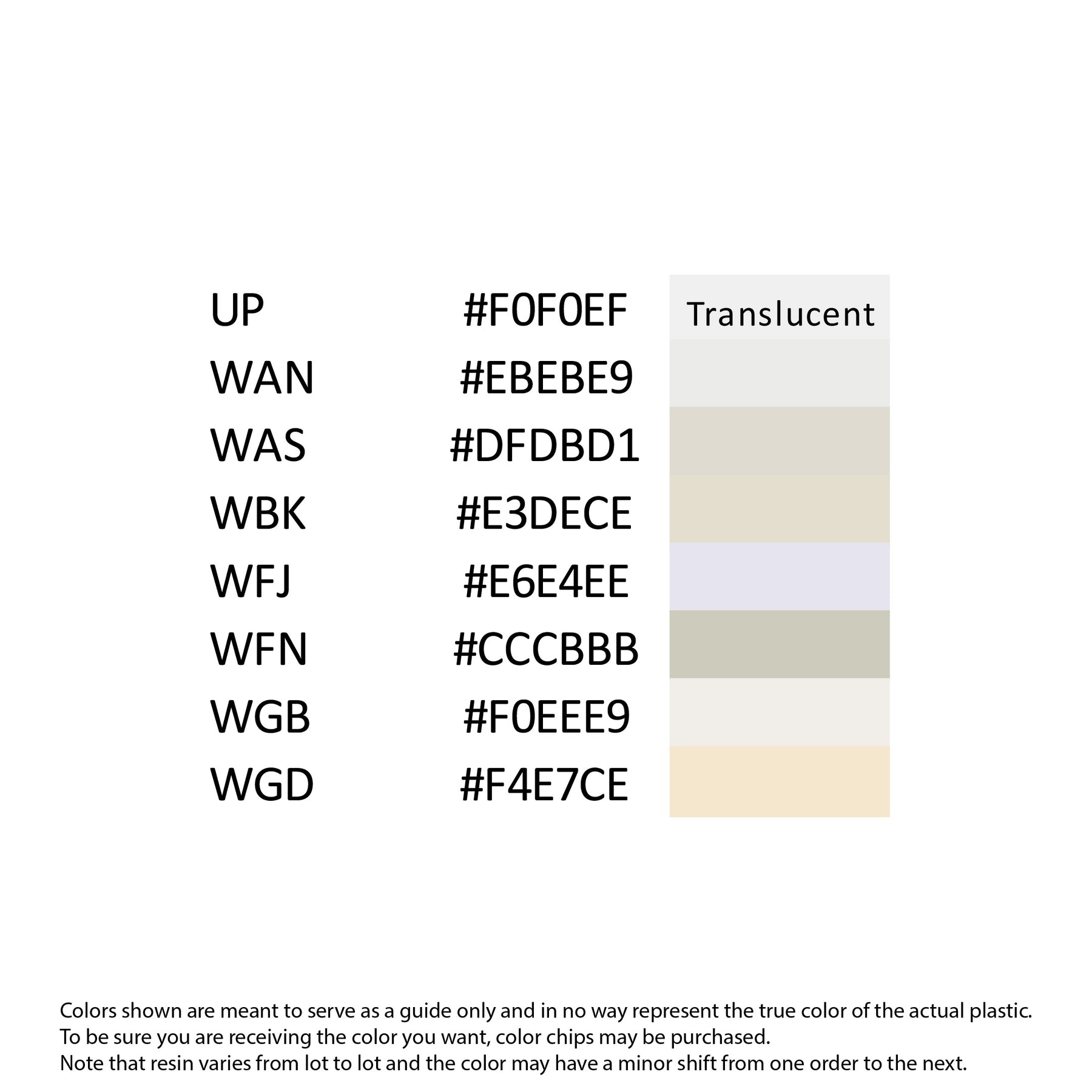 PBT Colors - White – Signature Plastics