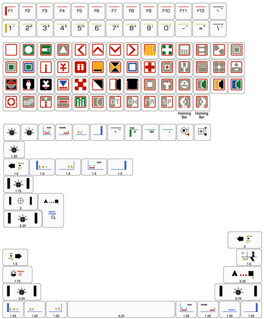 Keycaps Semiotic G20 Semiotic – Signature Plastics