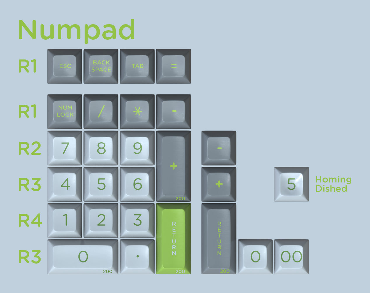 SA Lime - Individual Keycaps – Signature Plastics